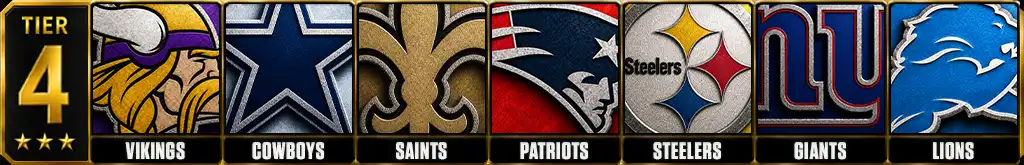 Best offensive lines in the NFL 2026 Tier 4 featuring the Minnesota Vikings, Dallas Cowboys, New Orleans Saints, New England Patriots, Pittsburgh Steelers, New York Giants and Detroit Lions