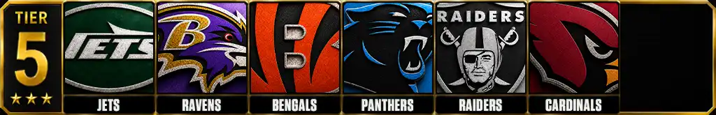 Best offensive lines in the NFL 2026 Tier 5 featuring the New York Jets, Baltimore Ravens, Cincinnati Bengals, Carolina Panthers, Las Vegas Raiders and Arizona Cardinals