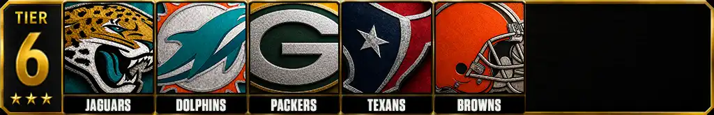 Best offensive lines in the NFL 2026 Tier 6 featuring the Jacksonville Jaguars, Miami Dolphins, Green Bay Packers, Houston Texans and Cleveland Browns