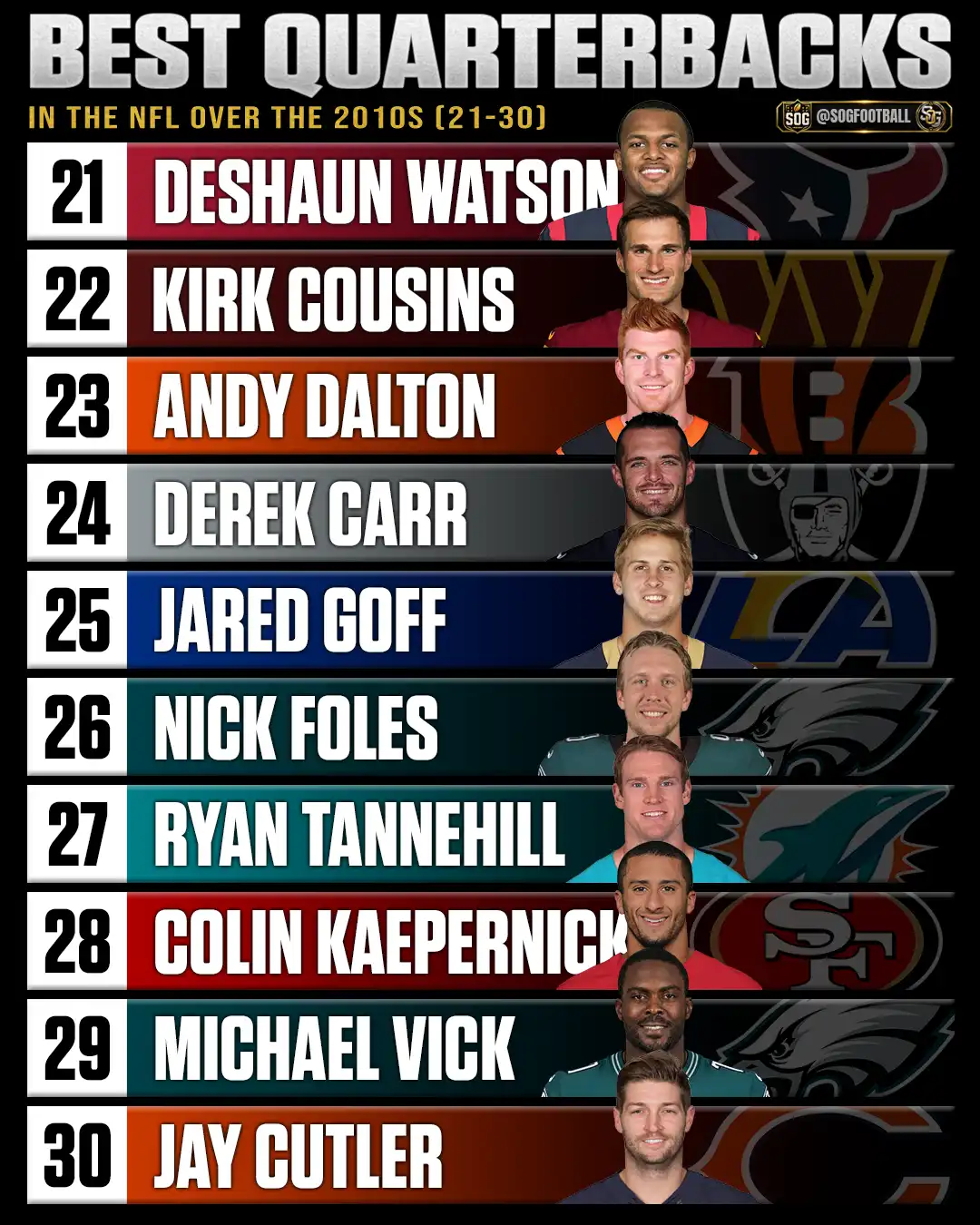 Best NFL quarterbacks of the 2010s ranked 21 through 30