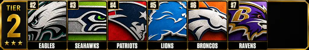 Best Teams in the NFL Today 2026 Rankings, Tier 2 featuring the Eagles, Seahawks, Patriots, Lions, Broncos and Ravens ranked No. 2 through No. 7