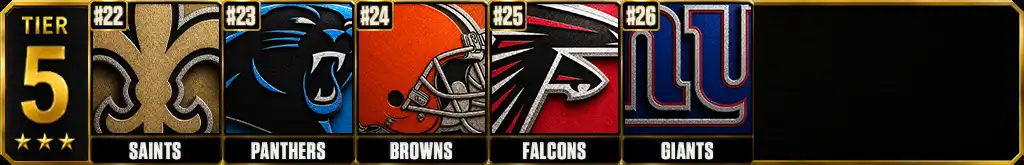 Best Teams in the NFL Today 2026 Rankings, Tier 5 featuring the Saints, Panthers, Browns, Falcons and Giants ranked No. 22 through No. 26