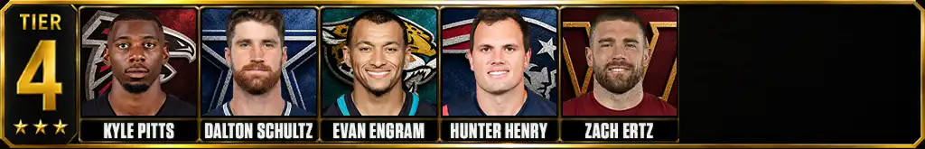 Tier 4 of the best tight ends in the NFL since 2020 featuring five proven multi-year starters