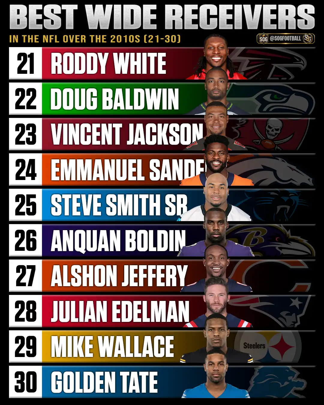 Best wide receivers in the NFL over the 2010s ranked 21 through 30