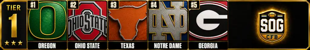 College football power rankings prediction Tier 1 featuring Oregon, Ohio State, Texas, Notre Dame and Georgia
