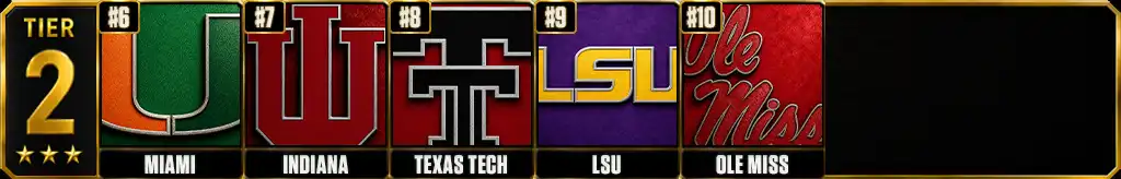College football power rankings prediction Tier 2 featuring Miami, Indiana, Texas Tech, LSU and Ole Miss