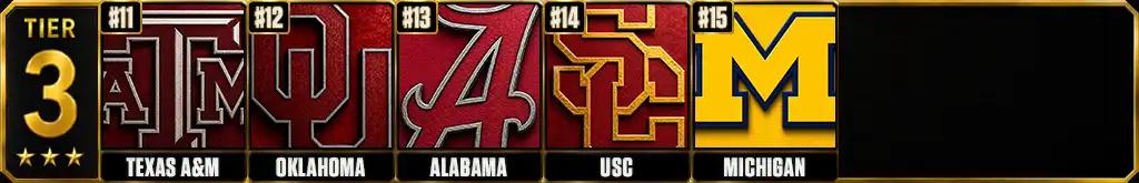 College football power rankings prediction Tier 3 featuring Texas A&M, Oklahoma, Alabama, USC and Michigan