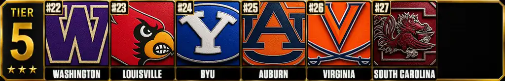 College football power rankings prediction Tier 5 featuring Washington, Louisville, BYU, Auburn, Virginia and South Carolina
