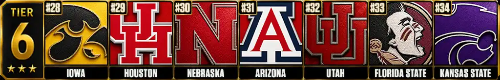 College football power rankings prediction Tier 6 featuring Iowa, Houston, Nebraska, Arizona, Utah, Florida State and Kansas State