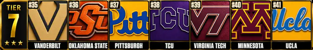 College football power rankings prediction Tier 7 featuring Vanderbilt, Oklahoma State, Pittsburgh, TCU, Virginia Tech, Minnesota and UCLA