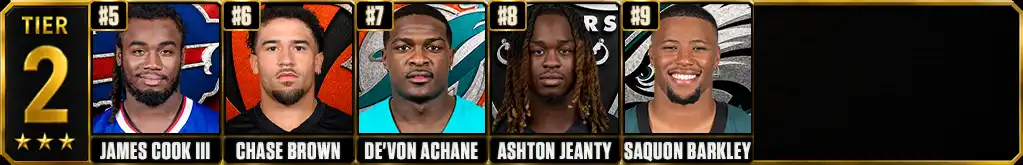 Fantasy football running back rankings Tier 2 featuring James Cook III, Chase Brown, De'Von Achane, Ashton Jeanty and Saquon Barkley ranked No. 5 through No. 9