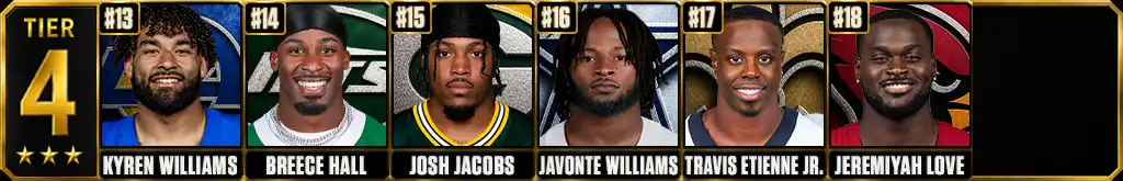 Fantasy football running back rankings Tier 4 featuring Kyren Williams, Breece Hall, Josh Jacobs, Javonte Williams, Travis Etienne Jr. and Jeremiyah Love ranked No. 13 through No. 18