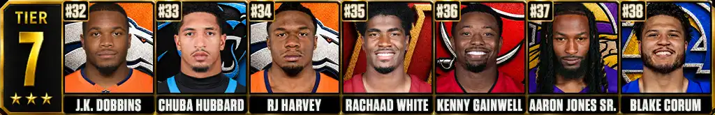 Fantasy football running back rankings Tier 7 featuring J.K. Dobbins, Chuba Hubbard, RJ Harvey, Rachaad White, Kenny Gainwell, Aaron Jones Sr. and Blake Corum