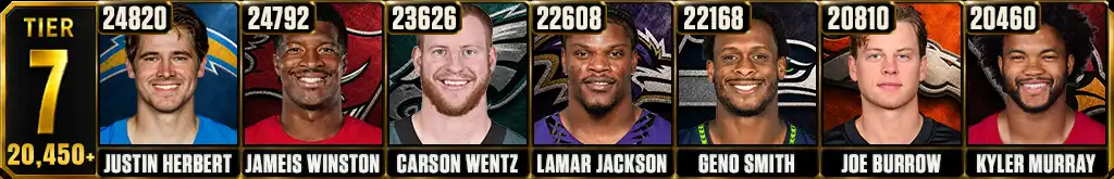 Justin Herbert Jameis Winston Carson Wentz Lamar Jackson Geno Smith Joe Burrow and Kyler Murray in Tier 7