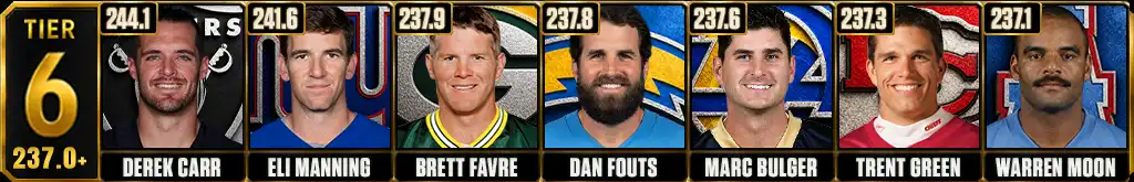 Most Passing Yards Per Game in NFL History Tier 6 featuring Derek Carr, Eli Manning, Brett Favre, Dan Fouts, Marc Bulger, Trent Green and Warren Moon