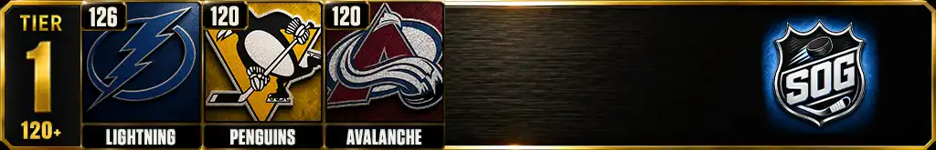 Most playoff wins in the NHL since 2000 Tier 1 teams graphic