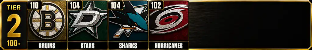 Most playoff wins in the NHL since 2000 Tier 2 teams graphic