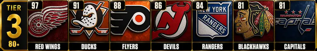 Most playoff wins in the NHL since 2000 Tier 3 teams graphic