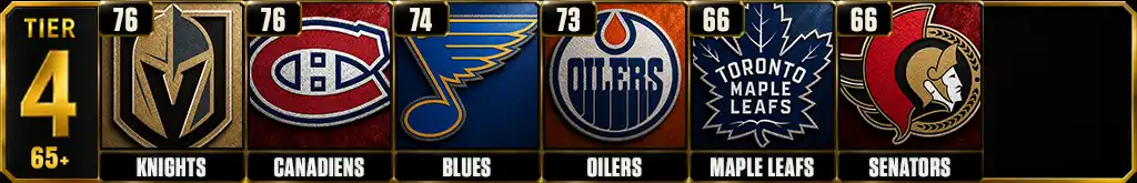 Most playoff wins in the NHL since 2000 Tier 4 teams graphic