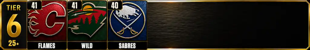 Most playoff wins in the NHL since 2000 Tier 6 teams graphic