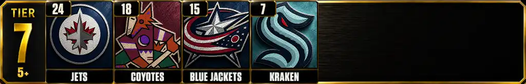 Most playoff wins in the NHL since 2000 Tier 7 teams graphic