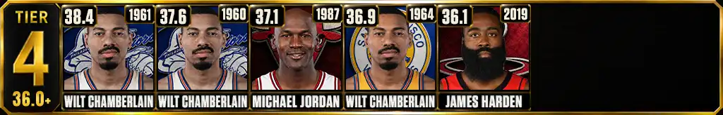 NBA single-season PPG Tier 4 with Wilt Chamberlain, Michael Jordan and James Harden