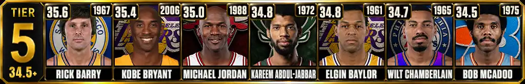 NBA single-season PPG Tier 5 with Rick Barry, Kobe Bryant, Michael Jordan and other scoring leaders