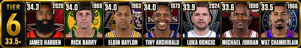 NBA single-season PPG Tier 6 with James Harden, Rick Barry, Luka Doncic, Michael Jordan and Wilt Chamberlain