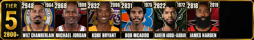 NBA Tier 5 single-season scoring leaders from 2,800 to 2,999 points