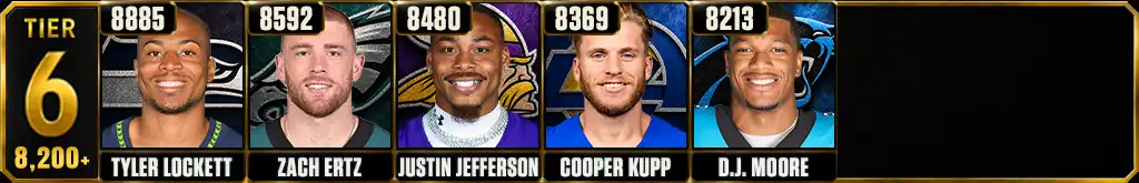 Active career receiving yards leaders in Tier 6 featuring Tyler Lockett, Zach Ertz, Justin Jefferson, Cooper Kupp and D.J. Moore