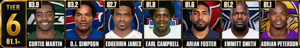 NFL rushing yards per game leaders Tier 6 featuring Curtis Martin, O.J. Simpson, Edgerrin James, Earl Campbell, Arian Foster, Emmitt Smith and Adrian Peterson