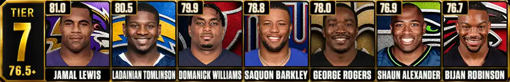 NFL rushing yards per game leaders Tier 7 featuring Jamal Lewis, LaDainian Tomlinson, Domanick Williams, Saquon Barkley, George Rogers, Shaun Alexander and Bijan Robinson