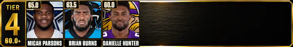 Most sacks recorded in the NFL since 2020 Tier 4 featuring Micah Parsons, Brian Burns and Danielle Hunter