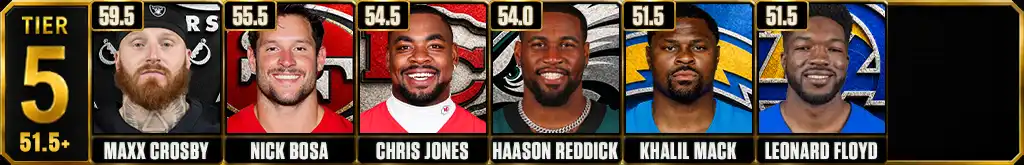 Most sacks recorded in the NFL since 2020 Tier 5 featuring Maxx Crosby, Nick Bosa, Chris Jones, Haason Reddick, Khalil Mack and Leonard Floyd