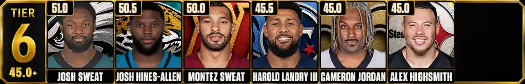 Most sacks recorded in the NFL since 2020 Tier 6 featuring Josh Sweat, Josh Hines-Allen, Montez Sweat, Harold Landry III, Cameron Jordan and Alex Highsmith