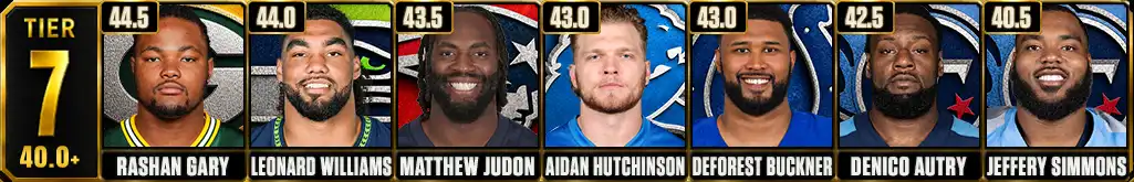 Most sacks recorded in the NFL since 2020 Tier 7 featuring Rashan Gary, Leonard Williams, Matthew Judon, Aidan Hutchinson, DeForest Buckner, Denico Autry and Jeffery Simmons