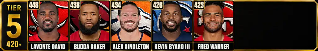Lavonte David, Budda Baker, Alex Singleton, Kevin Byard III and Fred Warner in Tier 5 for solo tackles since 2020