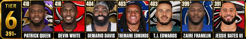 Patrick Queen, Devin White, Demario Davis, Tremaine Edmunds, T.J. Edwards, Zaire Franklin and Jessie Bates III in Tier 6 for solo tackles since 2020