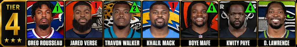 Tier 4 best NFL edge rushers featuring Greg Rousseau, Jared Verse, Travon Walker, Khalil Mack, Boye Mafe, Kwity Paye and DeMarcus Lawrence