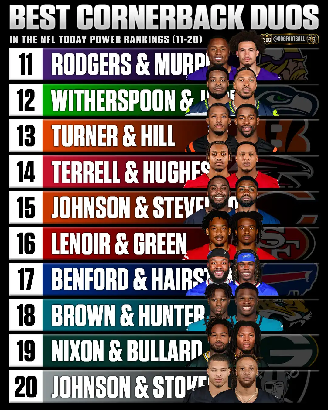 Best cornerback duos in the NFL today power rankings graphic featuring ranks 11-20