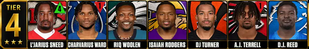 Tier 4 best NFL cornerbacks featuring L'Jarius Sneed, Charvarius Ward, Riq Woolen, Isaiah Rodgers, DJ Turner, A.J. Terrell and D.J. Reed