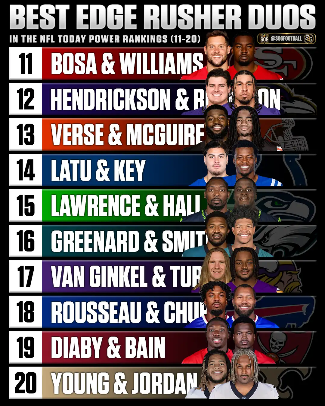 Best edge rusher duos in the NFL today power rankings graphic featuring ranks 11-20