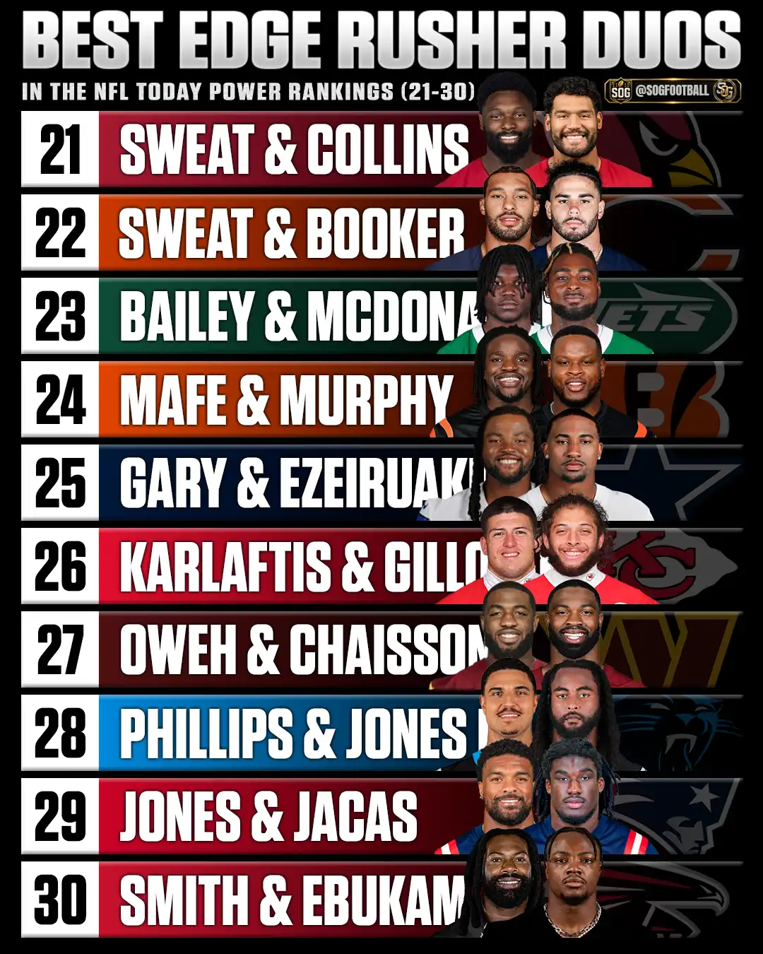 Best edge rusher duos in the NFL today power rankings graphic featuring ranks 21-30