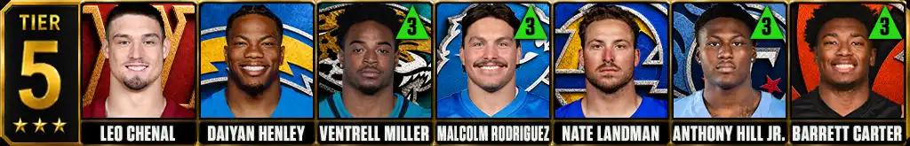 Tier 5 best NFL linebackers featuring Leo Chenal, Daiyan Henley, Ventrell Miller, Malcolm Rodriguez, Nate Landman, Anthony Hill Jr. and Barrett Carter