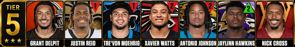 Tier 5 best NFL safeties featuring Grant Delpit, Justin Reid, Tre'von Moehrig, Xavier Watts, Antonio Johnson, Jaylinn Hawkins and Nick Cross