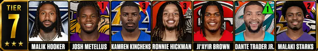 Tier 7 best NFL safeties featuring Malik Hooker, Josh Metellus, Kamren Kinchens, Ronnie Hickman, Ji'Ayir Brown, Dante Trader Jr. and Malaki Starks