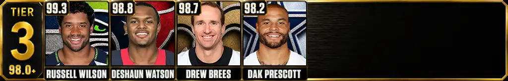 Tier 3 highest career passer rating leaders featuring Russell Wilson, Deshaun Watson, Drew Brees and Dak Prescott